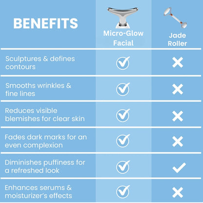 Micro-Glow | Skin Lift Device