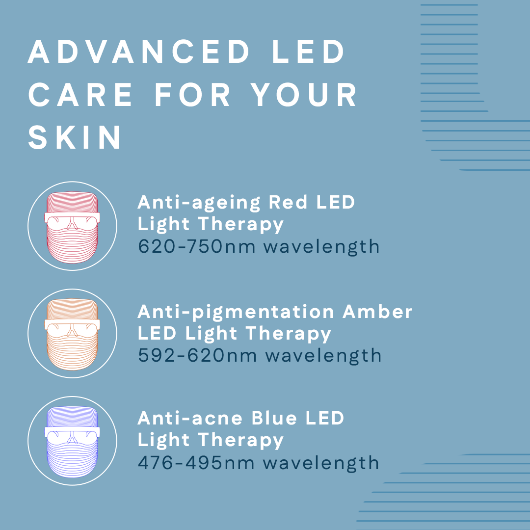 3 In 1 LED Light Therapy Face Mask